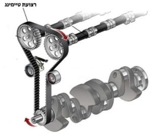 רצועת טיימינג